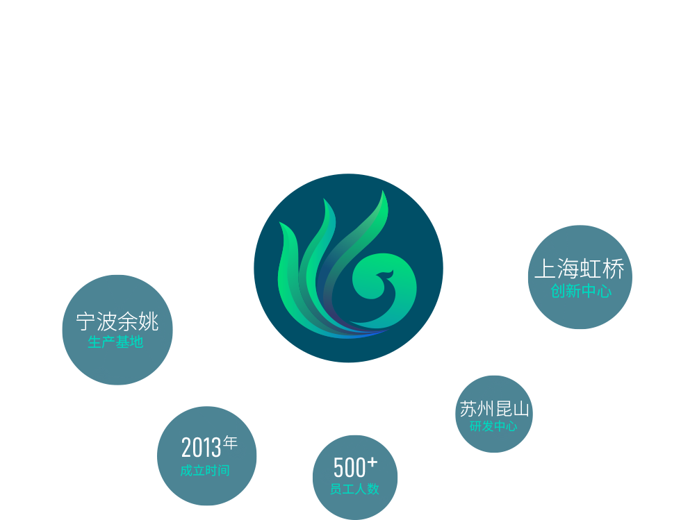 宁波快盈VIII生物科技有限公司